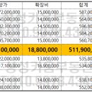 신라두산마트