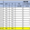 명동정수장 이미지