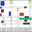 용인반도체 최대 수혜지역은 이곳-!···동영상-194편 이미지