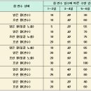 머니트리국립식량과학원 | 집중호우 후 불볕더위 벼 안전 생산 재배관리 요령