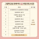 그림책 큐레이터 2급 자격과정 이미지