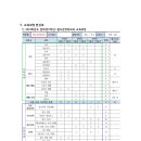 NC한국철도