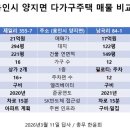 ⛩️종중땅 처리후껀⛩️ 이미지