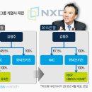 주식회사 엔엑스씨 이미지
