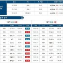 1월20일 NBA 덴버 오클라호마시티 경기분석. 이미지