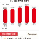 법인기반바이오 이미지