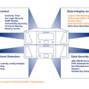 스칼라데이터 이미지