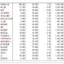 [2017년 3월 13일 월 - 모닝증시핵심 매일체크] (매일 아침 5분, 주식시장의 핵심 정보와 흐름 파악하기 - 흐름을 알아야 기회를 놓치지 않습니다 !!!) 이미지