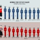 세계서 가장 키 큰&작은 나라 Top10, 한국은 몇 순위?.gisa 이미지