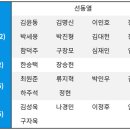 KBO] 2017 vs 2023, APBC 엔트리 비교 이미지