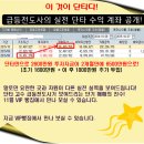 차트의 급소 - 파마리서치프로덕트 차트 분석 이미지