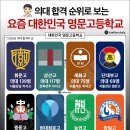 의대 합격 순위로 보는 대한민국 명문 고등학교 이미지
