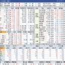 4월22일 종목브리핑(이노인스트루먼트,리센스메디칼,자화전자)삼천당제약 매도 실패 이미지