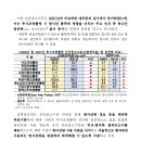 농업회사법인 주식회사 대경푸드빌 | 식약처,불고기·소시지·햄등 식육가공품제조업체점검결과…25곳적발 / 투시조영촬영 방사선량기준새로...