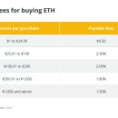 PayPal로 이더리움을 구매하는 방법 이미지