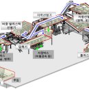 자원순환센터 이미지
