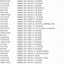 박현수치과의원 이미지