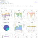 디엑스링크