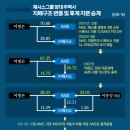 (주)체시스 - 3204 | (주)체시스