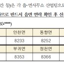 농지 전수조사(심층) 조사원(기간제근로자) 채용 이미지