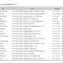산호세치과의원 이미지