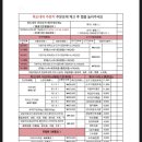 촉도대하
