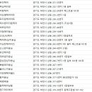 루다제이미용실 네이버블로그