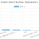 비볼드랩 주식회사 | 부산광역시 해운대구 통신판매업 현황 (2026 최신 전체 명단) [42탄]