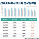 미래혁신간호학원