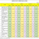 글 수정) 의료재단의 의료수익이 실제 대단합니다 이미지