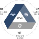 이색적인 기부&amp;기증 방법 모음~~ 이미지