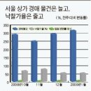 목 좋은 상가 싸게 낙찰 받으려면 이미지