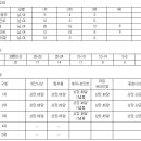 제 2회 부천시생활체육회장기인라인 트랙대회 번개 해봅니다. 이미지