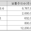 에프브이인베스트먼트 이미지