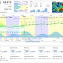 [보라카이]7월6일 보라카이 환율과 날씨 이미지