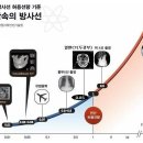 하안치과 네이버블로그
