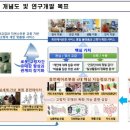 휴먼생활건강