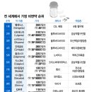 더차트