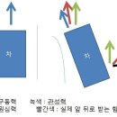 타이어는 뒷타이어부터 새것으로 교환해야한다? 이미지