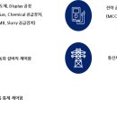 스마트코퍼레이션