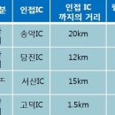 고덕IC(대전) 이미지