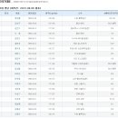 대한민국 월드컵 축구 국가대표(감독:홍명보) 평가전＜페루戰＞:2013.8.14.(수) 오후8시 수원경기장 *경기결과 )0:0 무승부 이미지