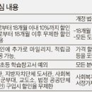 문화서점문구 이미지