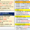 국민은행 상주지점(2층) 이미지