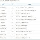 GS25안산삼익점 이미지
