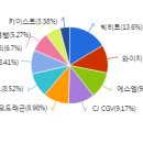 제이에스엠미디어