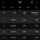 송도공원주