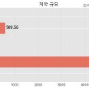 기아자동차주식회사 이미지