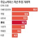 (주)에스에스지닷컴 - 6139 | (주)에스에스지닷컴