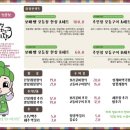 보배쌤보리김치와게장하귀점